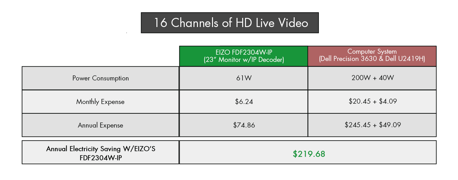 Comparison Chart_IPMonitor23vsPC1.9.jpg