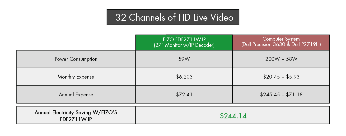 Comparison Chart_IPMonitor27vsPC1.5.jpg