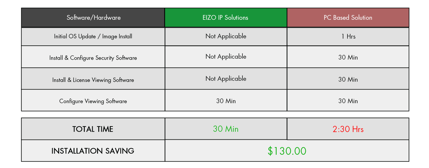 Comparison Chart_IPMonitor_Install1.9.jpg