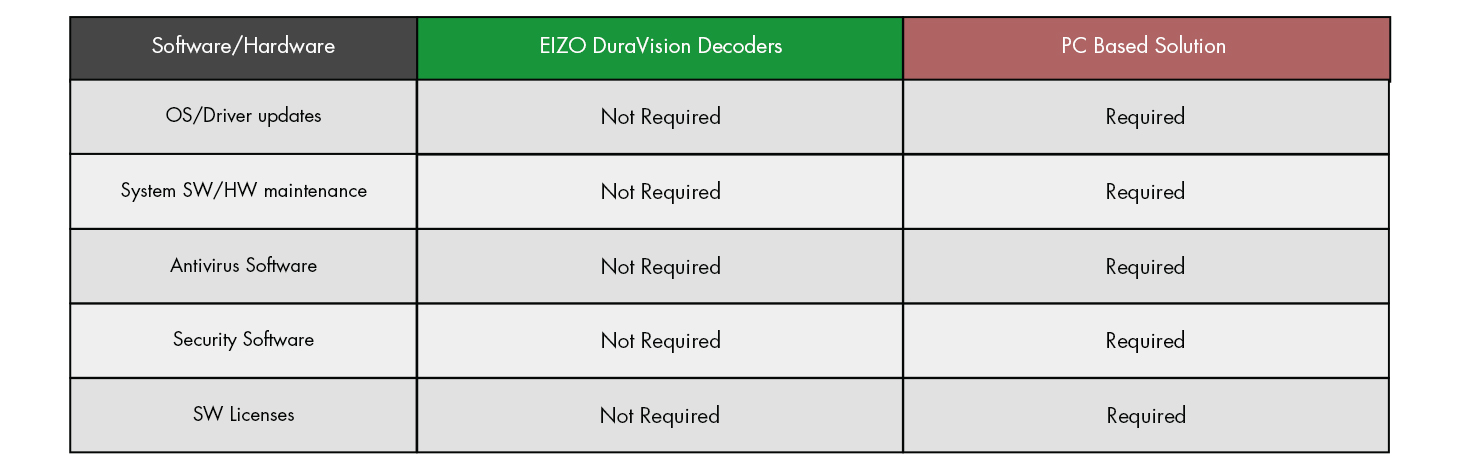 Comparison Chart_IPMonitor_RequiredHardware1.4.jpg