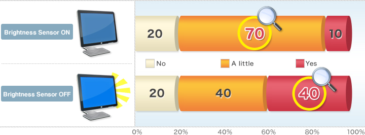 Brightness Sensor ON / Brightness Sensor OFF