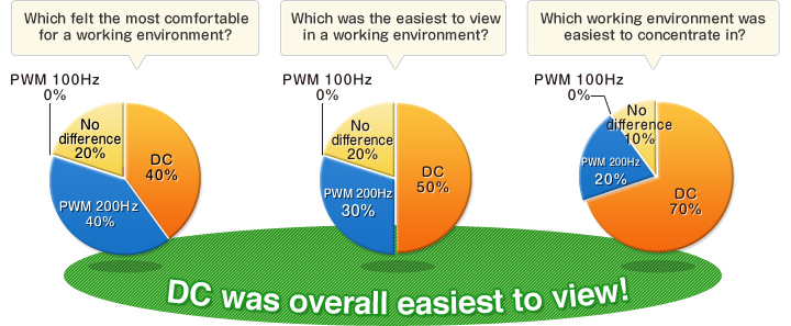 Lastly, which was the easiest to view?