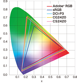 color reproduction area