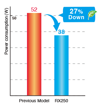 Save on Power Consumption