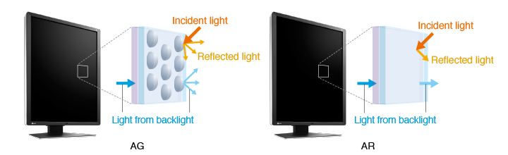 Reduce Reflections for Image Clarity