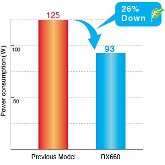 Save on Power Consumption