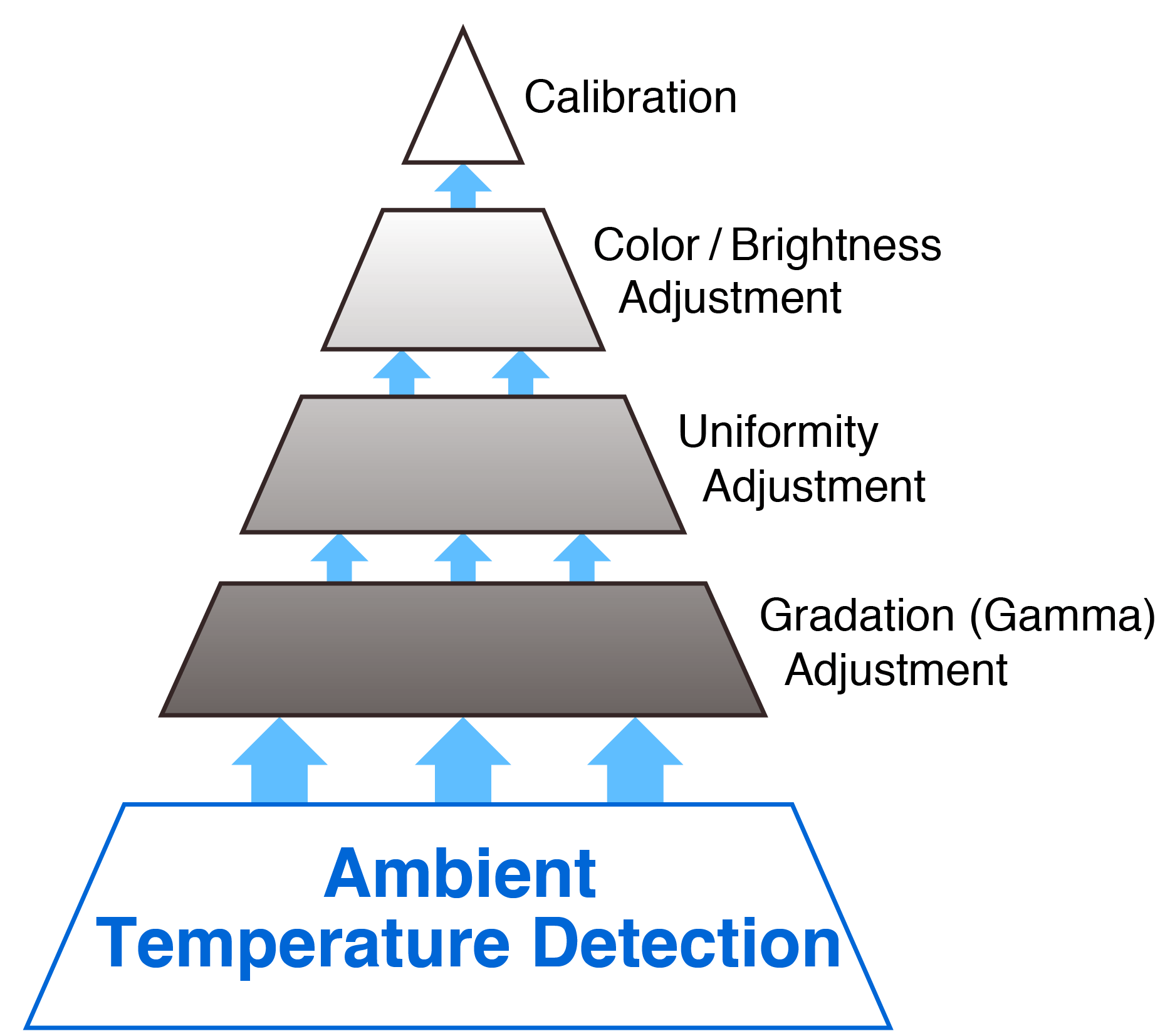 Stable Display Technology for Unrivalled ColorEdge Quality