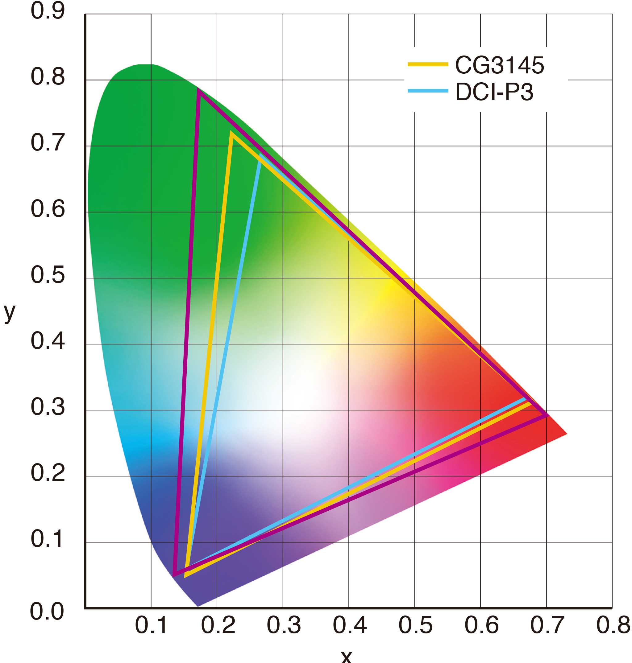 cg3145-color-gamut.jpg