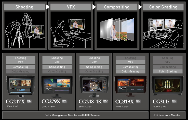 CG247X Video Editing LCD Monitor - ColorEdge | EIZO