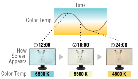 Circadian Dimming