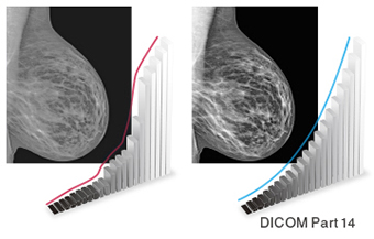 DICOM Part 14