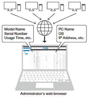 Effectively Monitor Asset Management