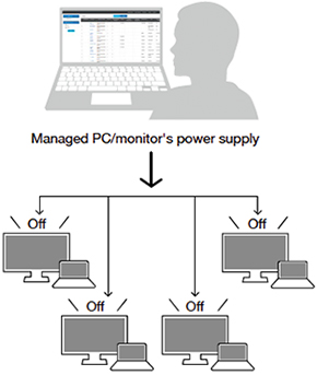 Manage Multiple Monitors from One Location