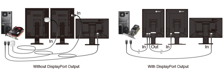 Hassle-Free Multi-Monitor Configuration