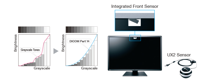 DICOM Part 14 Calibration