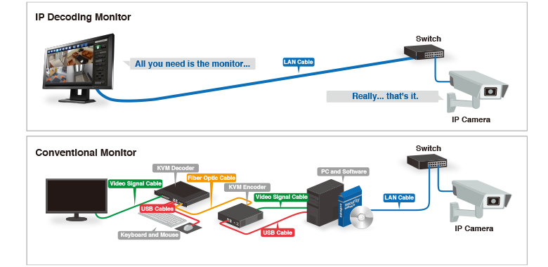 IP Video Decoders