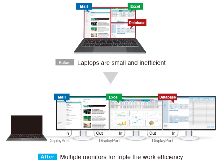 Triple Work Efficiency with a Multi-Monitor Environment