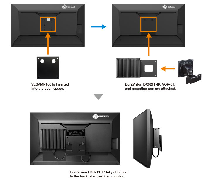 Flexible Installation for Mounted Solutions