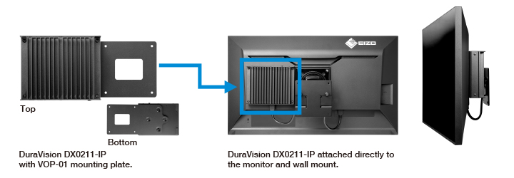 Minimal Footprint for Mounted Solutions