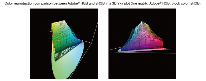 Adobe RGB