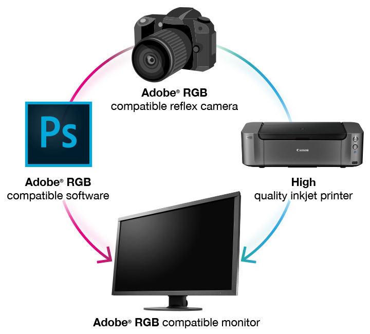 Adobe RGB