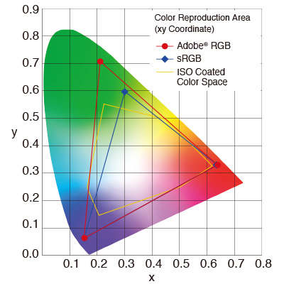 Benefits of an Adobe RGB Monitor for Professional Use