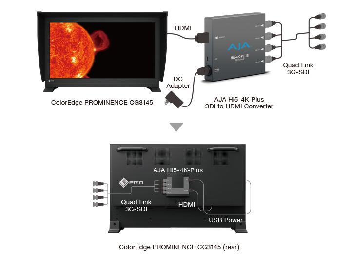 SDI Connectivity with a Clean Workspace