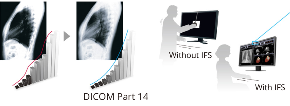 Maintaining DICOM Part 14