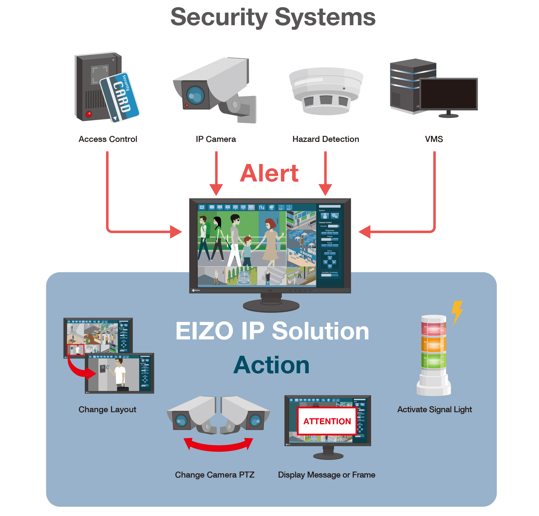 Security Systems