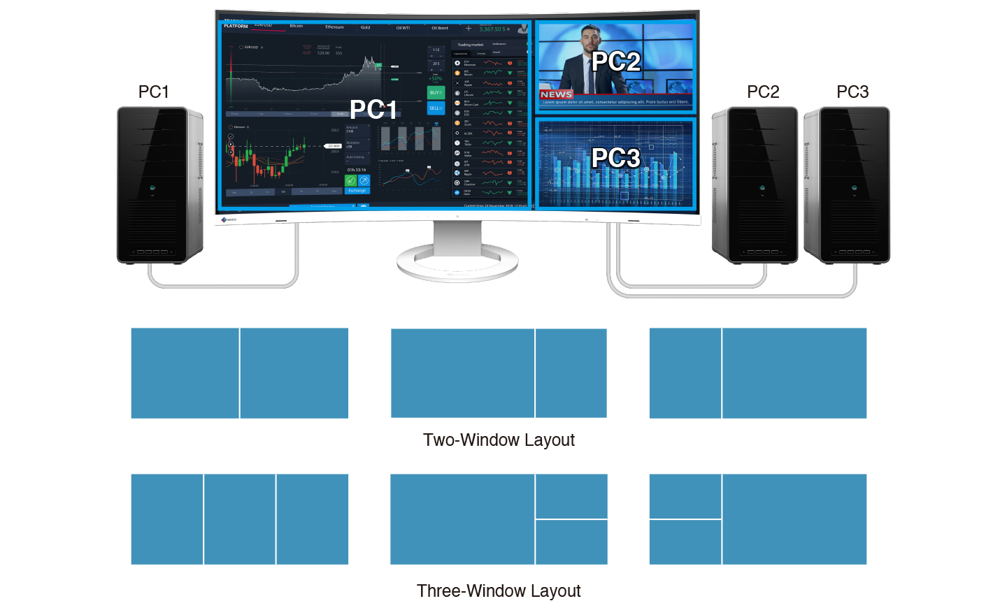 Convenient Multi-Input Display