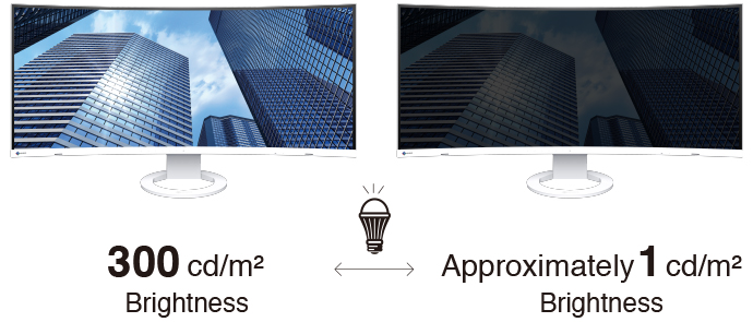 Minimum Brightness of 1 cd/m2