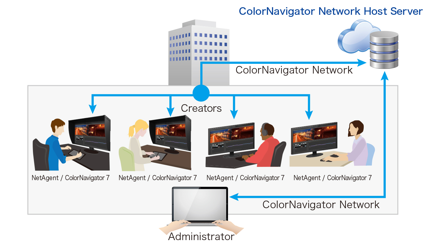 ColorNavigator Network