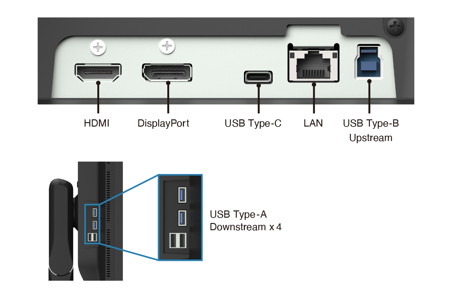 Multiple Inputs