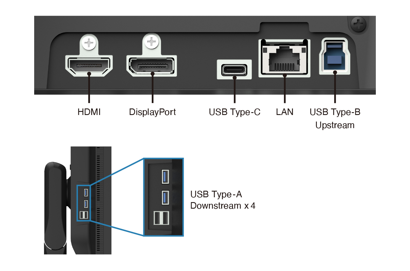 Multiple Inputs