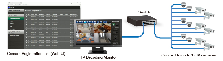 Register Cameras with the Intuitive Web UI