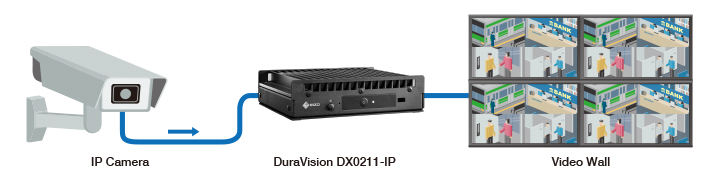 Innovative Decoding Technology in Box Form