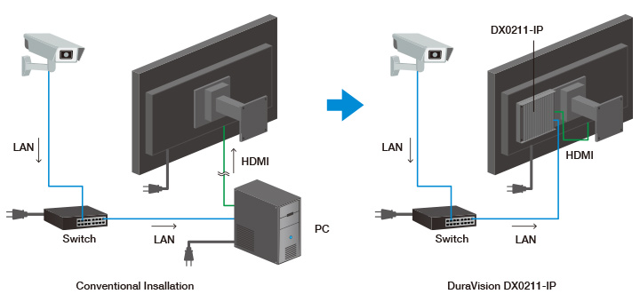 Power Delivery without AC Adapter