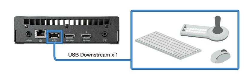 User Control with USB Connection