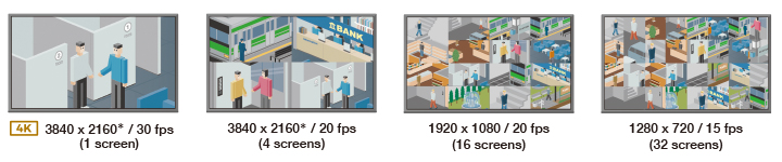 Examples of framerate at different resolution and screen combinations.