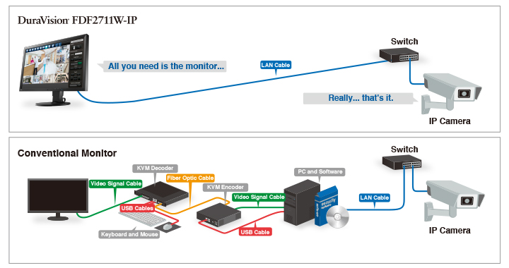 Integrated Solution