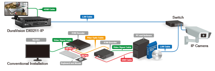 Integrated Solution