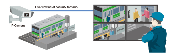 Live Streaming Directly from IP Cameras