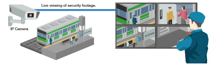 Live Streaming Directly from IP Cameras