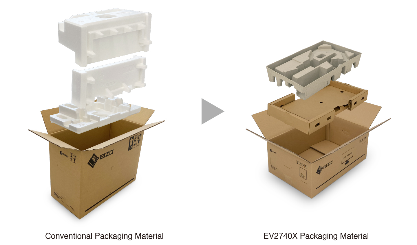 Cushioning Environmental Impaact