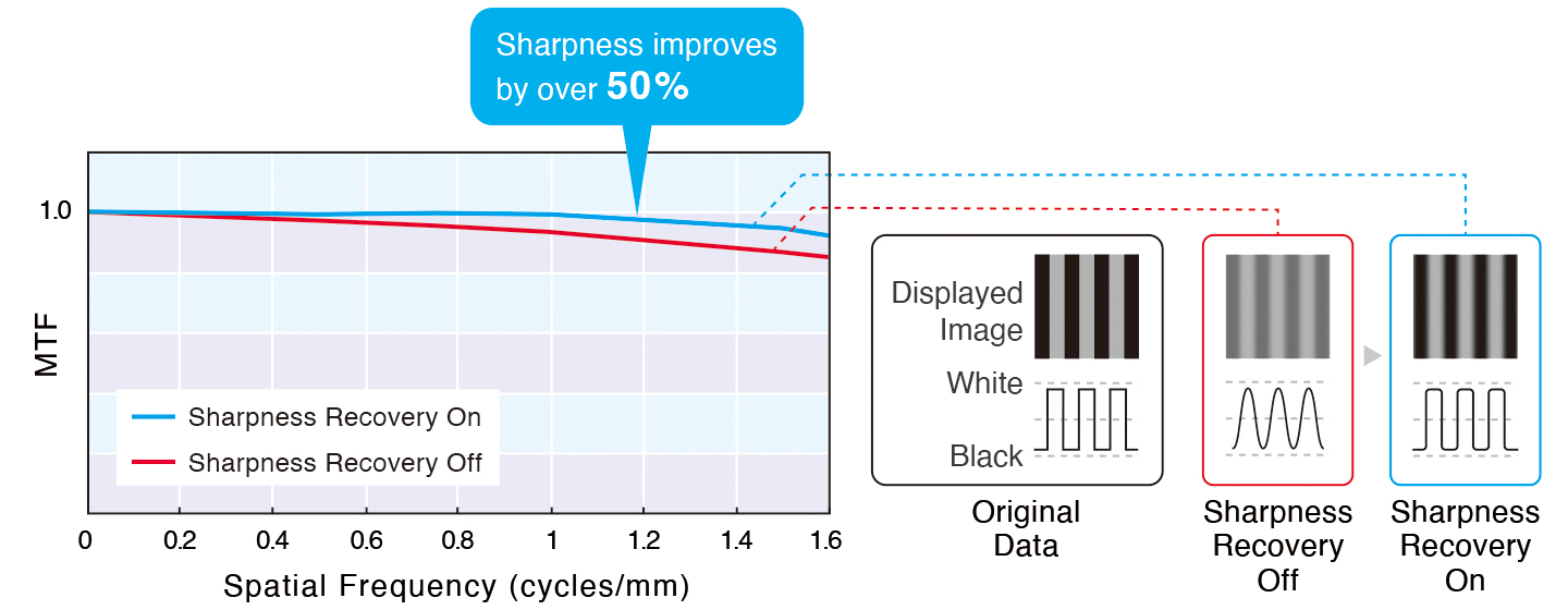 Achieve Clarity True to the Source Data