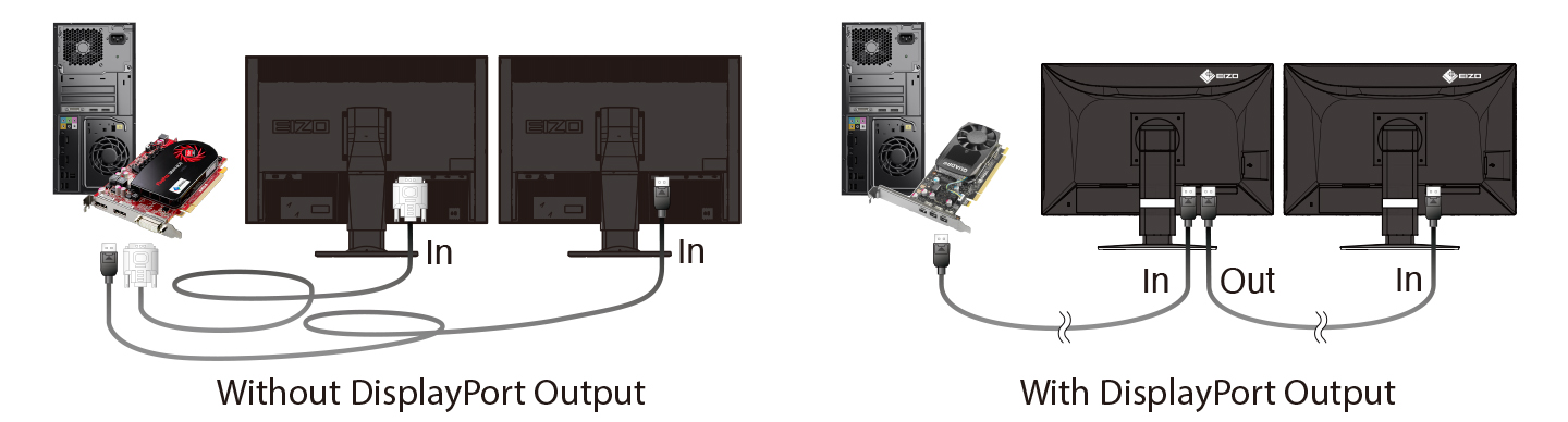 Hassle-Free Multi-Monitor Configuration