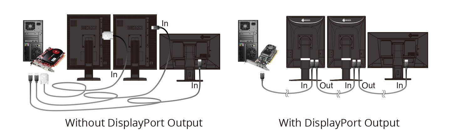 Hassle-Free Multi-Monitor Configuration