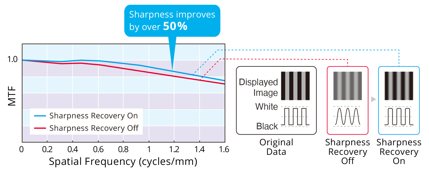 Achieve Clarity True to the Source Data