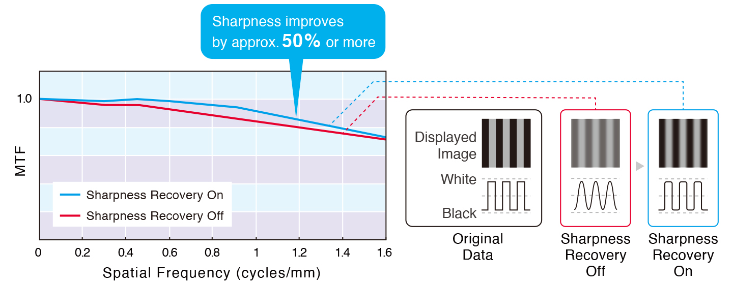 Achieve Clarity True to the Source Data