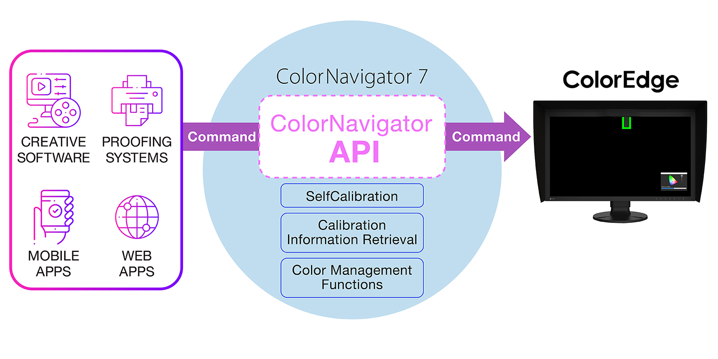 ColorNavigator API